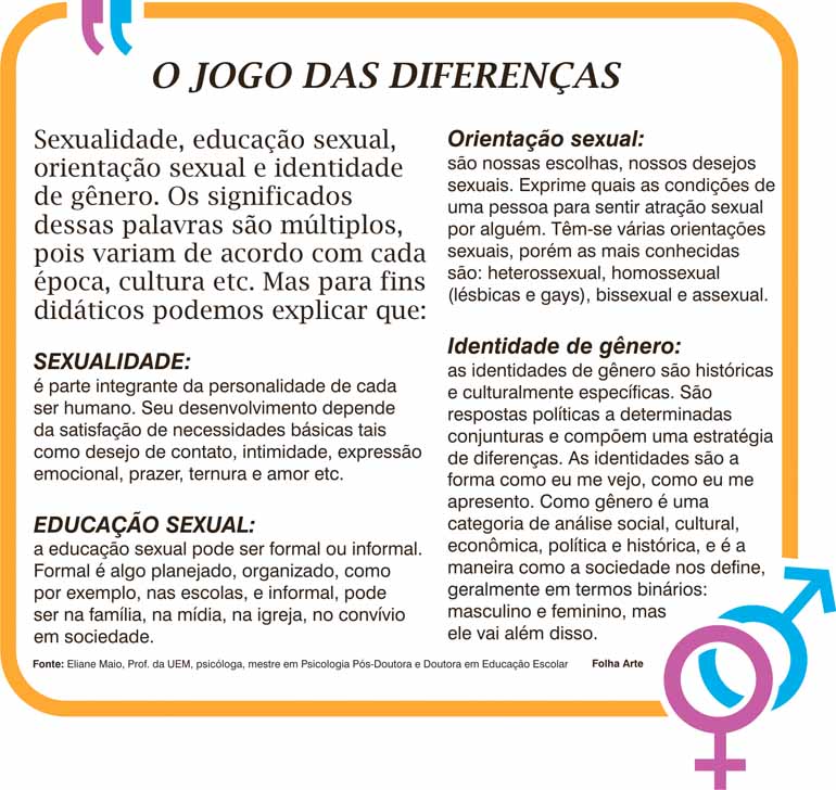 A Educação Sexual Deve Ir à Escola - Folha De Londrina - O Jornal Do ...