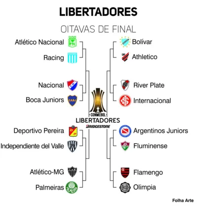 Único paulista na Libertadores, Palmeiras enfrenta o Atlético-MG nas  oitavas - Diário de Suzano