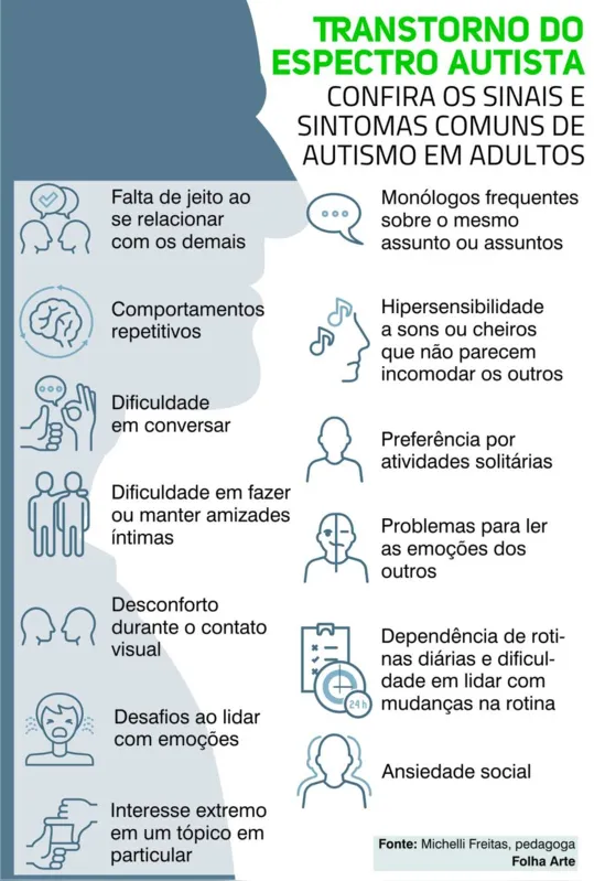 Sintomas de Autismo - Sinais de Autismo 