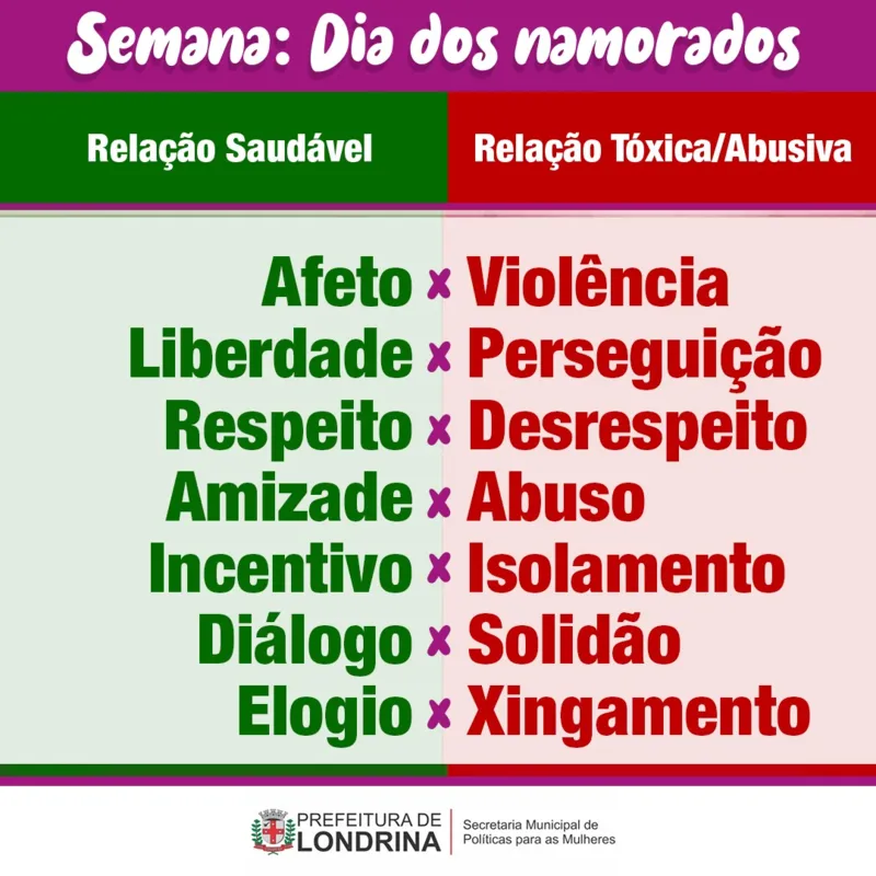 Diferença entre Relacionamento Tóxico e Abusivo