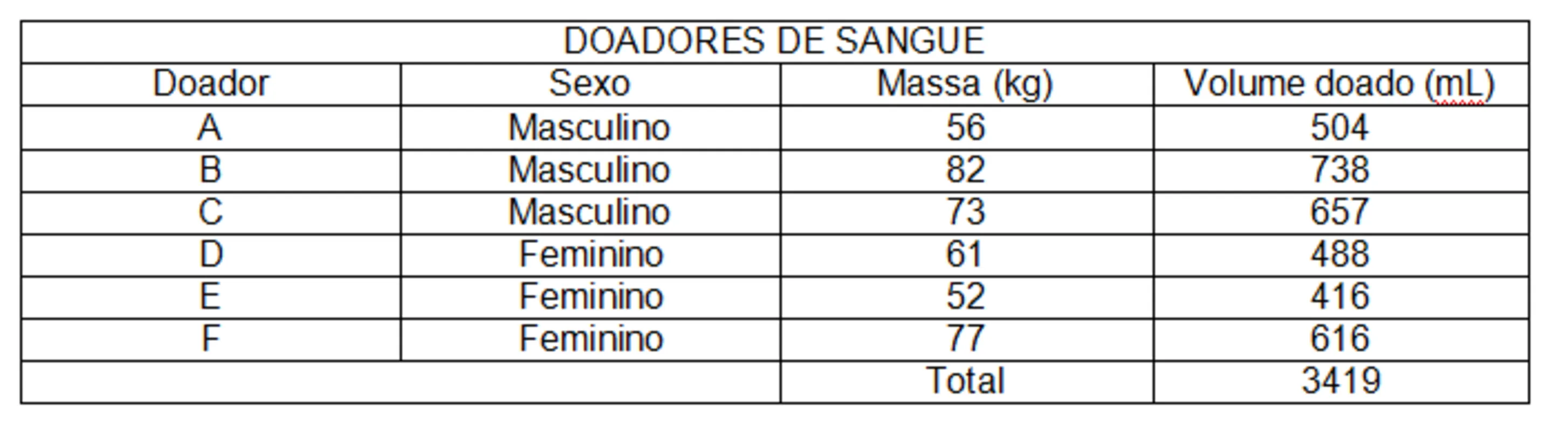 Previsão para os mediciners : r/enem