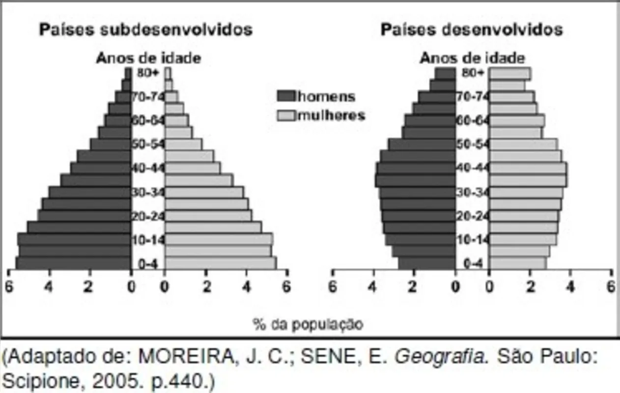 Quiz: teste seus conhecimentos para a prova de Ciências Humanas do