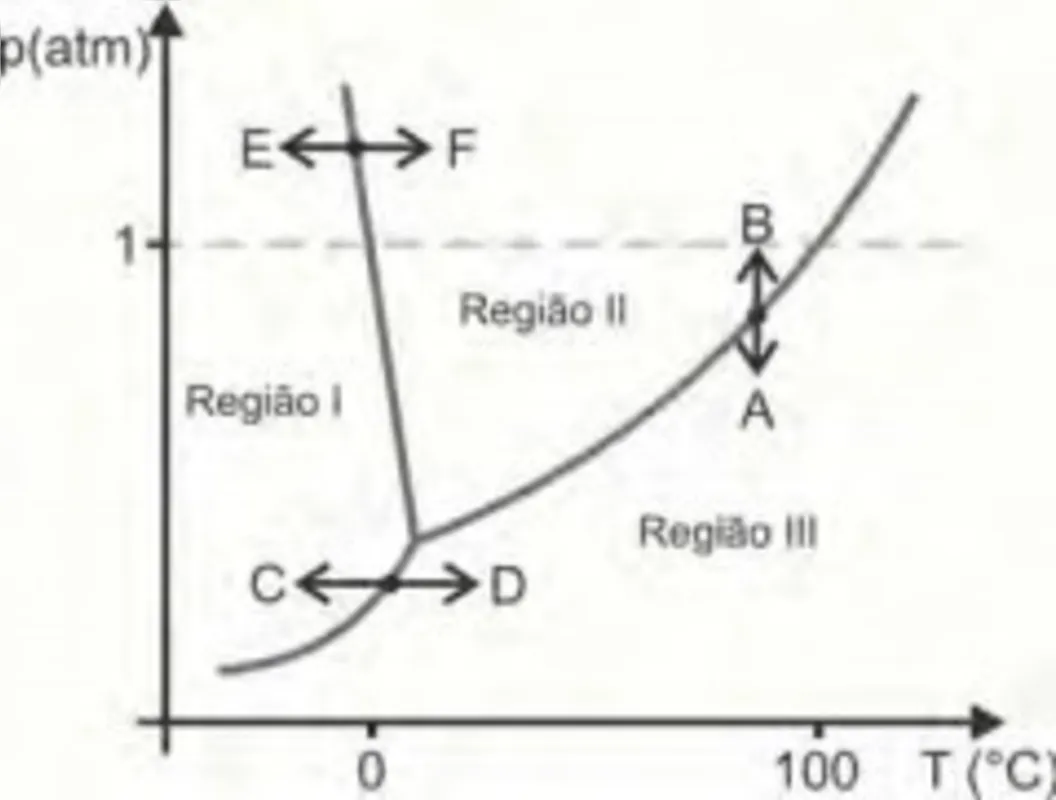 TESTE SEU CONHECIMENTO SOBRE EQUAÇÃO De 1° E 2° GRAU