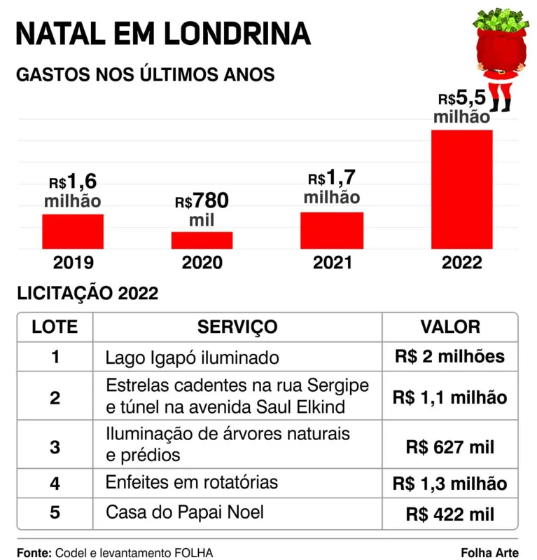 Decoração de Natal na Saul Elkind é atração principal na Zona Norte