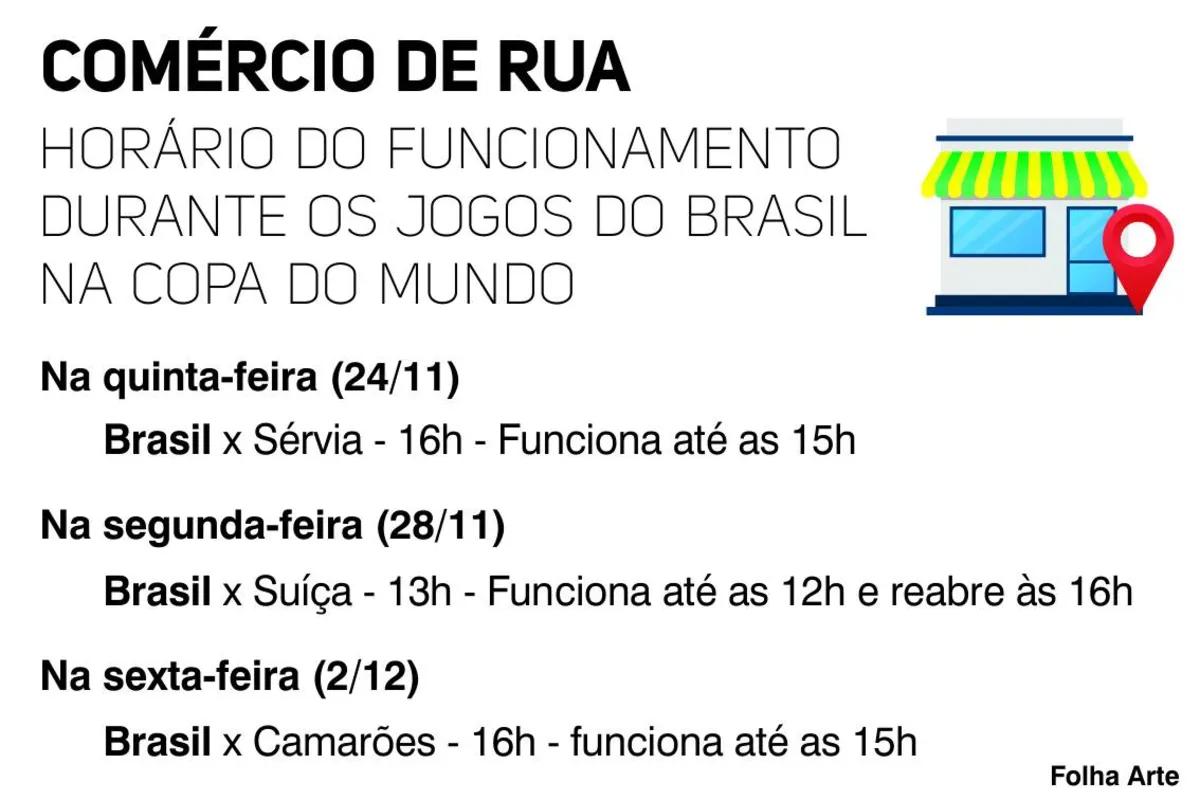 Comércio funcionará em horário especial em dias de jogos do Brasil