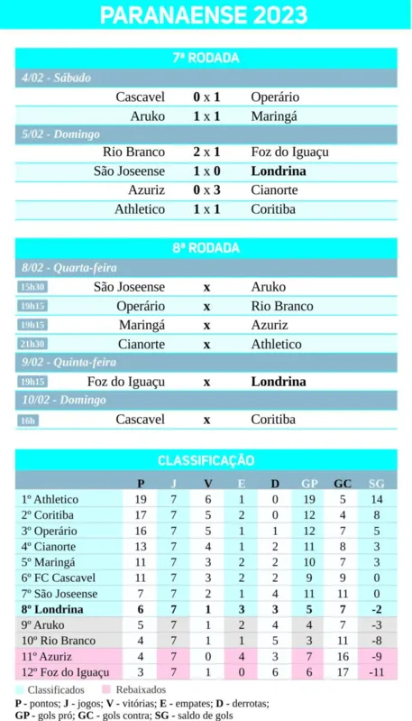 Jogos Club Lujan ao vivo, tabela, resultados