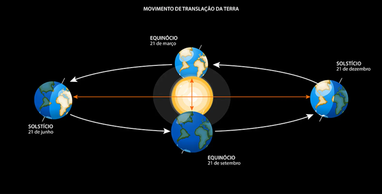 Caderno - Segurança do Trabalho - Inglês 2015