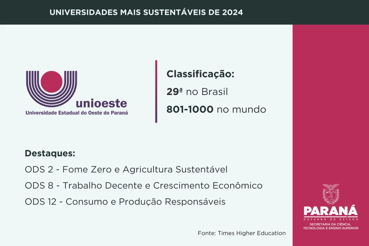 Imagem ilustrativa da imagem UEL é a 5ª instituição de ensino superior mais sustentável do Brasil