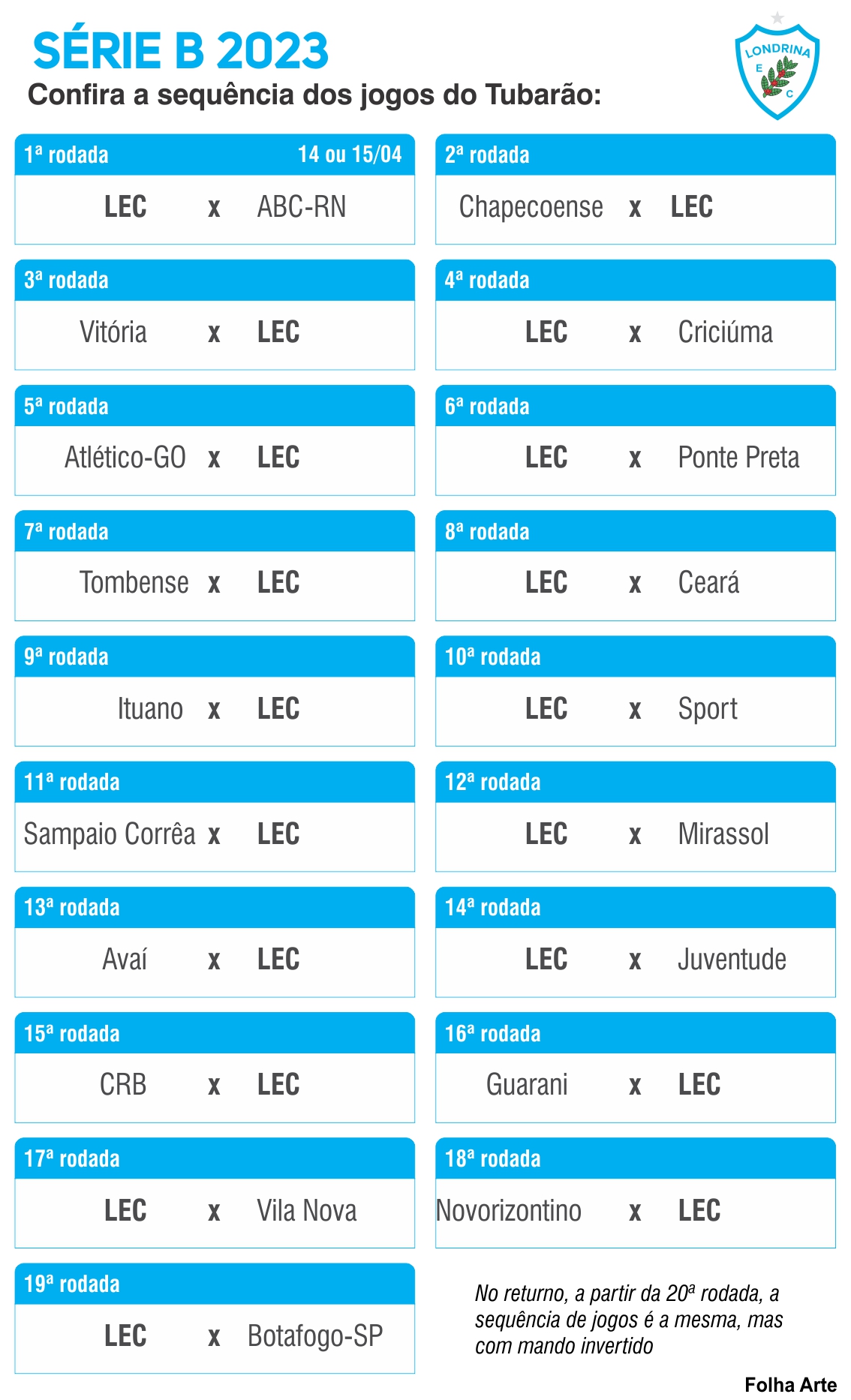 CBF divulga data e horários de jogos da 1ª fase da milionária Copa do Brasil